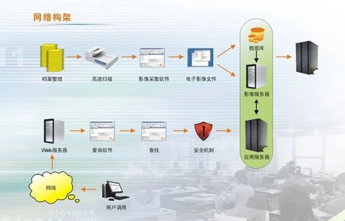 線(xiàn)上辦公零接觸！松滋肥業(yè)信息化在戰(zhàn)“疫”之中顯身手(圖5)